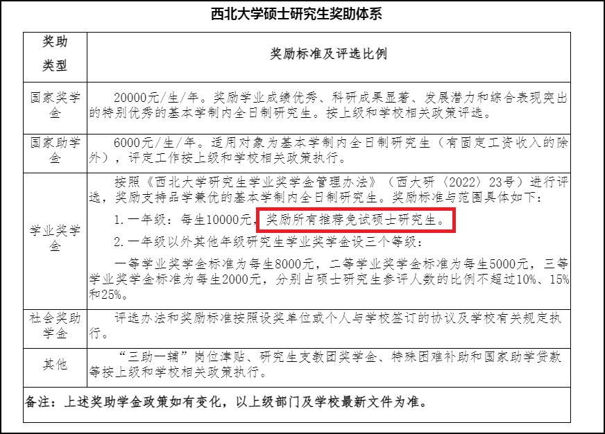 西北大学申请学位证的条件