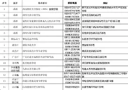 西南财经大学2000年毕业证书网上能查到不