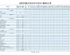 内蒙古大学本科毕业要求