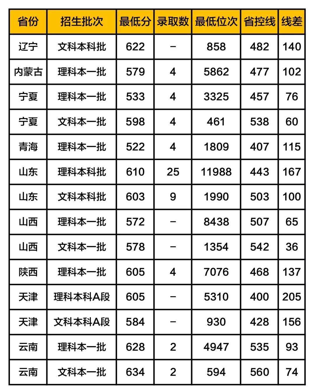 东北师范大学较高收费毕业证一样吗