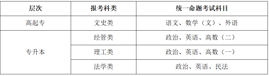 中南财经政法大学含金量