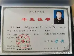 安徽大学毕业条件