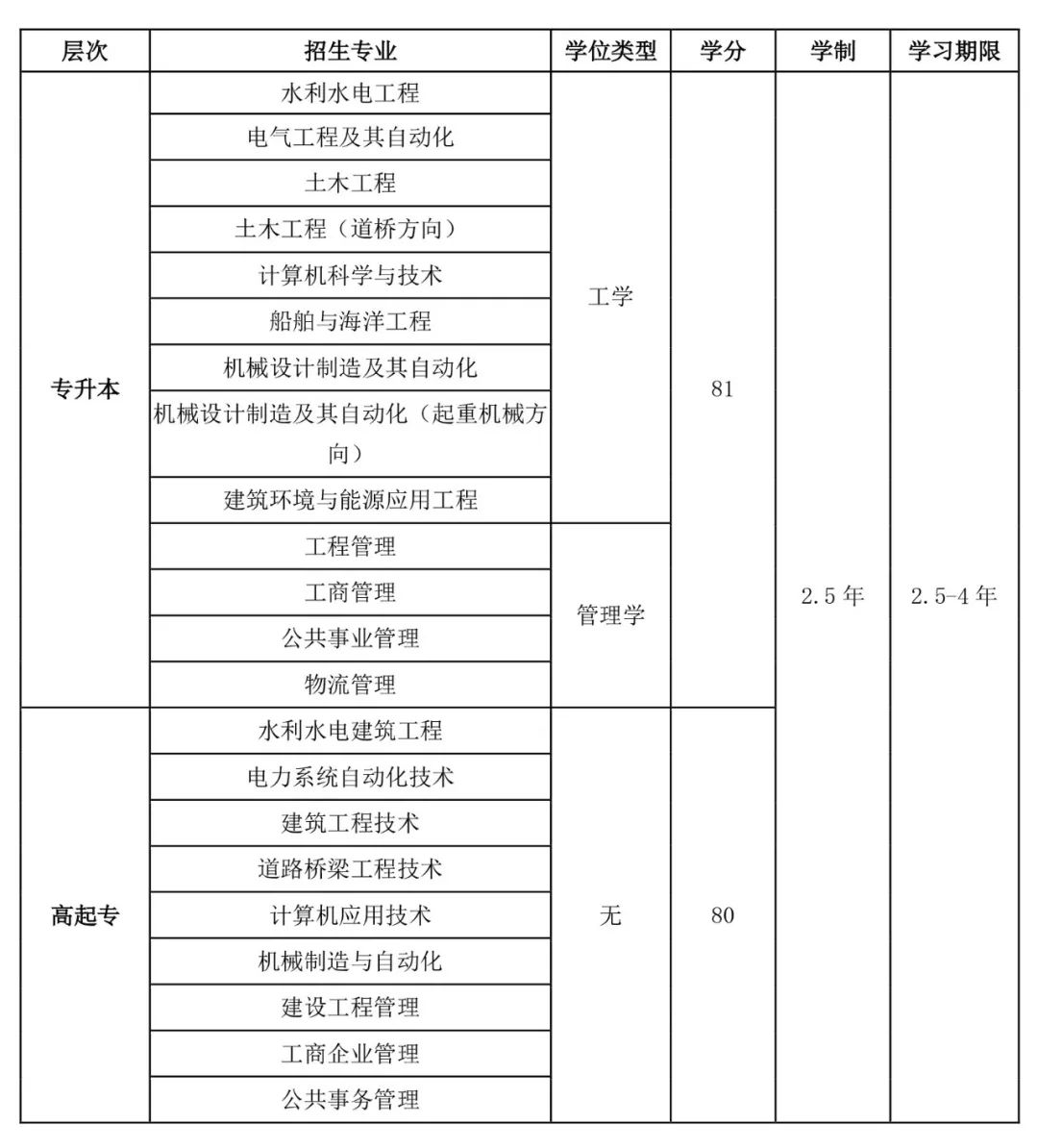 福建师范大学毕业要修满多少学分